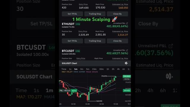 $1,000 profit | live scalping | crypto futures trading #shorts #viral #binance #futures $1,000 profit | live scalping | crypto futures trading #shorts #viral #binance #futures