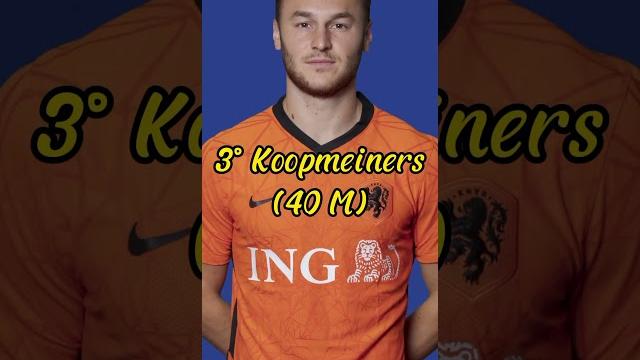 Os 5 jogadores mais caros da seleção holandesa fonte: transfermarkt #football #shorts#transfermarkt Os 5 jogadores mais caros da seleção holandesa fonte: transfermarkt #football #shorts#transfermarkt