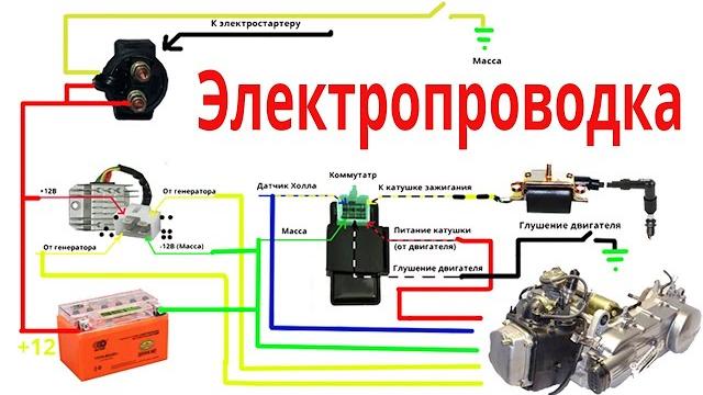 Замена проводки на мопеде альфа дельта Замена проводки на мопеде альфа дельта
