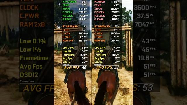 Rx 6600 vs rtx 2060 super Rx 6600 vs rtx 2060 super