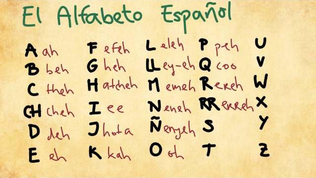 1 introdution to the spanish alphabet 1 introdution to the spanish alphabet