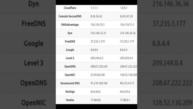 Try your fastest dns server! Try your fastest dns server!