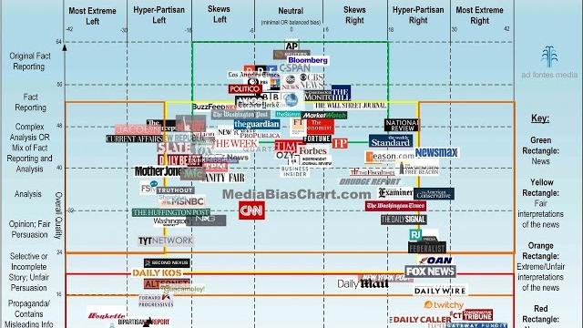 Political media's bias, in a single chart Political media's bias, in a single chart
