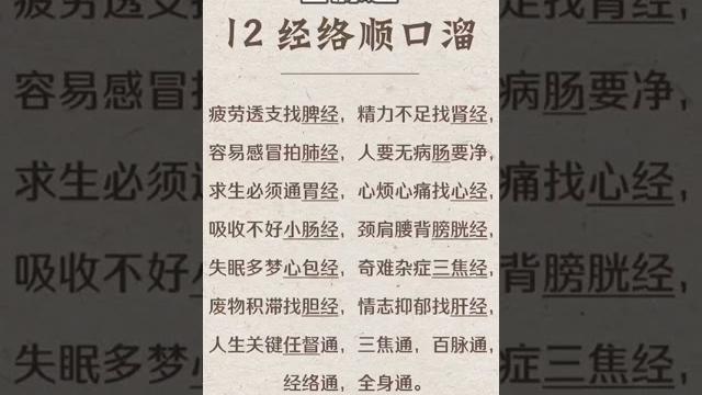 穴位图#shorts 穴位图#shorts