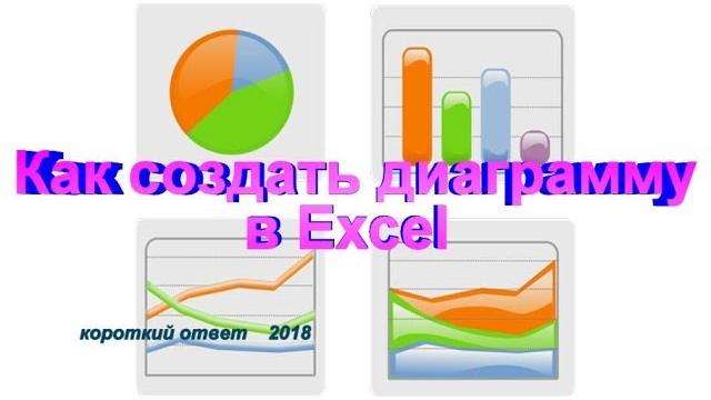 Как сделать диаграмму в excel (эксель) Как сделать диаграмму в excel (эксель)