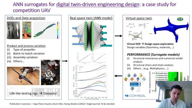 Smartt workshop- module 7- emergence of digital twins: concepts and applications- inigo f. ituarte Smartt workshop- module 7- emergence of digital twins: concepts and applications- inigo f. ituarte