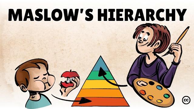 Maslow's hierarchy of needs Maslow's hierarchy of needs