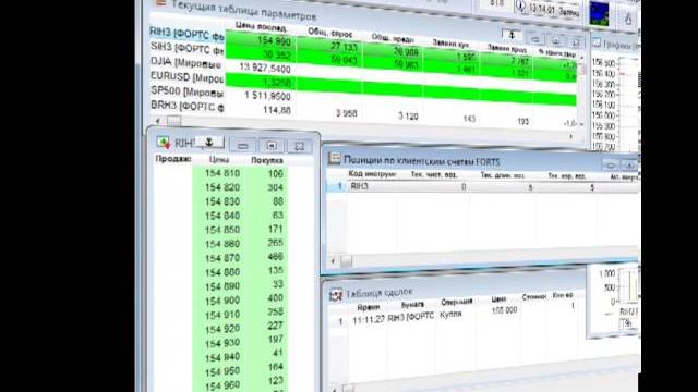 Торговый робот для quik Торговый робот для quik