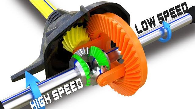Differential | how does it work? Differential | how does it work?