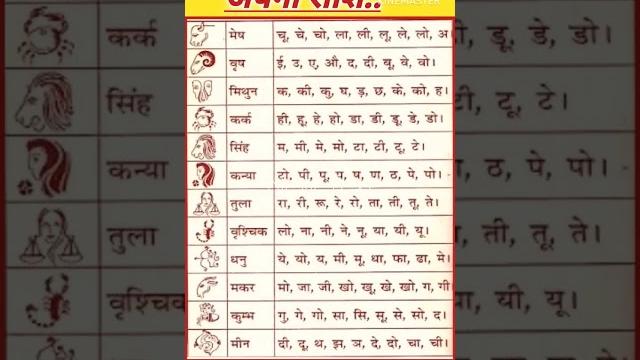 अपने नाम से देखे अपनी राशि |know your rashi with your name|#shorts #sunshine #rashifal #viral #rashi अपने नाम से देखे अपनी राशि |know your rashi with your name|#shorts #sunshine #rashifal #viral #rashi