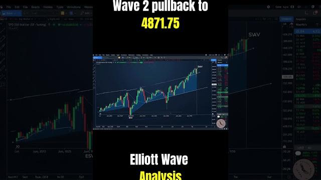 Will the s&p 500 futures (es) form a full five-wave pattern? | elliott wave analysis #sp500#trading Will the s&p 500 futures (es) form a full five-wave pattern? | elliott wave analysis #sp500#trading