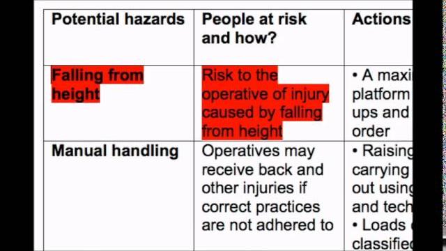 How to write a risk assessment How to write a risk assessment