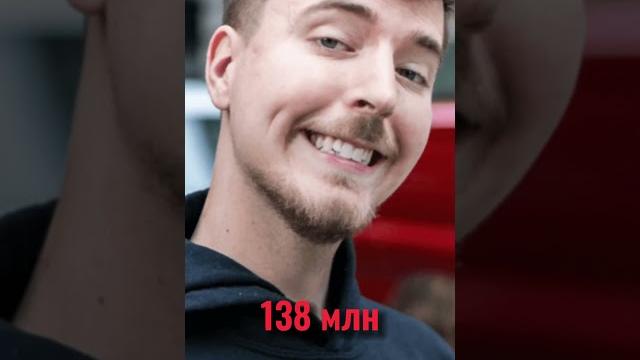 Самые известные ютуберы в мире Самые известные ютуберы в мире