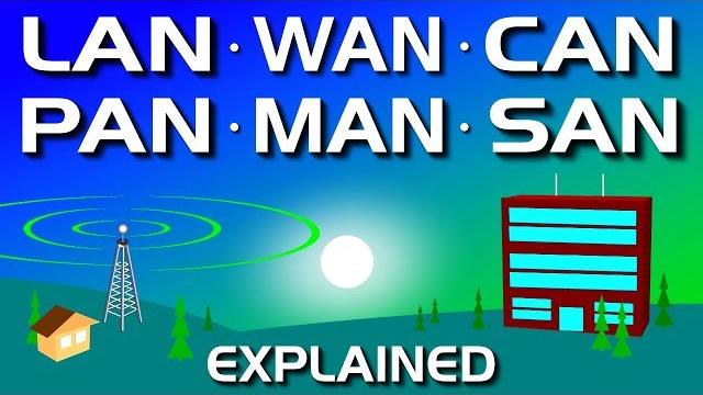 Network types: lan, wan, pan, can, man, san, wlan Network types: lan, wan, pan, can, man, san, wlan