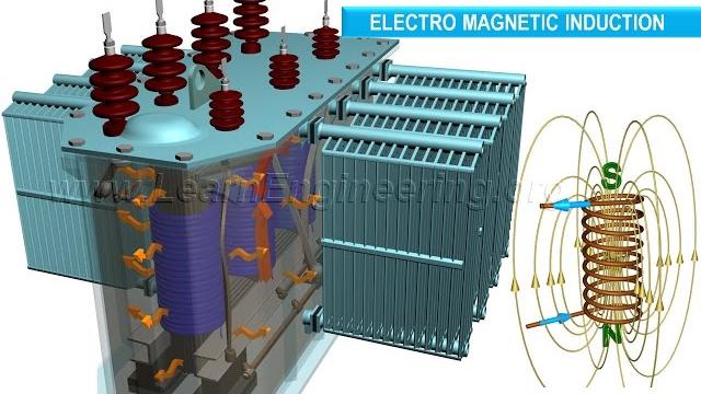 How does a transformer work ? How does a transformer work ?