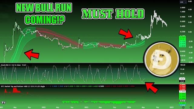 Another historic bullrun signal for bitcoin and dogecoin flashing!? $0.30 doge pump next or crash!? Another historic bullrun signal for bitcoin and dogecoin flashing!? $0.30 doge pump next or crash!?