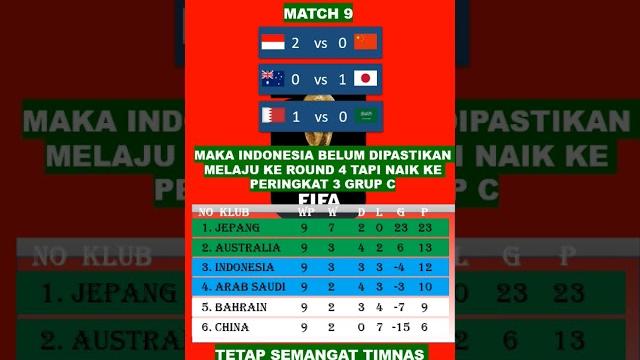 Skenario jika indonesia mampu menang melawan china tetapi australia dan arab saudi harus kalah #fyp Skenario jika indonesia mampu menang melawan china tetapi australia dan arab saudi harus kalah #fyp