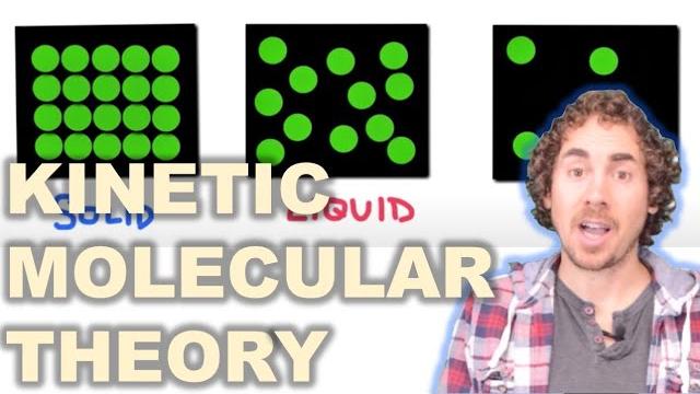 Kinetic molecular theory Kinetic molecular theory