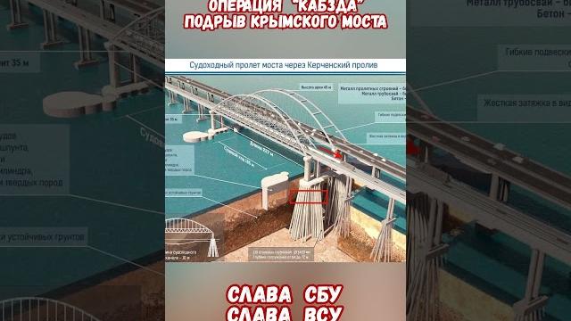 Операция сбу подрыв опор крымского моста #армиярф #крымскиймост #армияроссии #приколы #историявойны Операция сбу подрыв опор крымского моста #армиярф #крымскиймост #армияроссии #приколы #историявойны