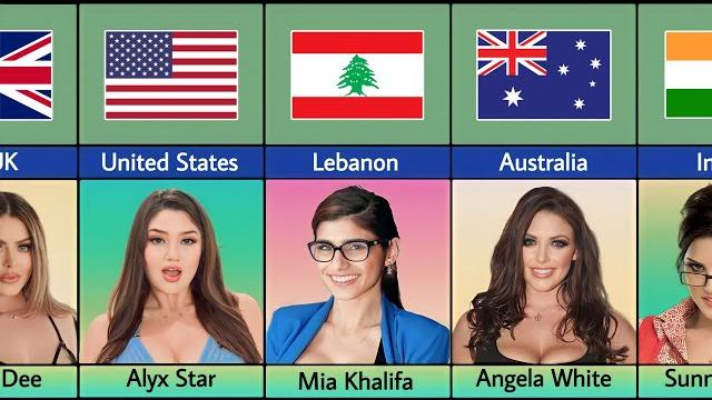 Actresses & actors from different countries Actresses & actors from different countries