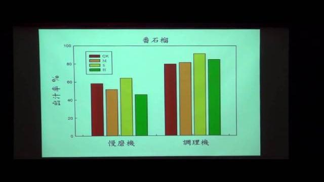 有機蔬果汁與果乾蜜餞之製作--邱凱瑩 有機蔬果汁與果乾蜜餞之製作--邱凱瑩
