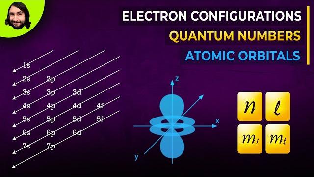 Quantum numbers, atomic orbitals, and electron configurations Quantum numbers, atomic orbitals, and electron configurations