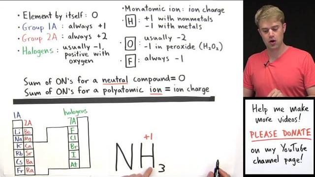How to calculate oxidation numbers introduction How to calculate oxidation numbers introduction