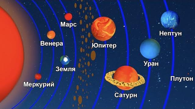 Астрономия для детей. планеты солнечной системы Астрономия для детей. планеты солнечной системы