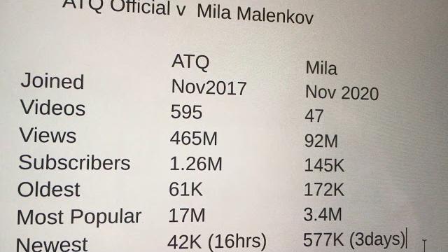 Mila malenkov vs. atq official Mila malenkov vs. atq official