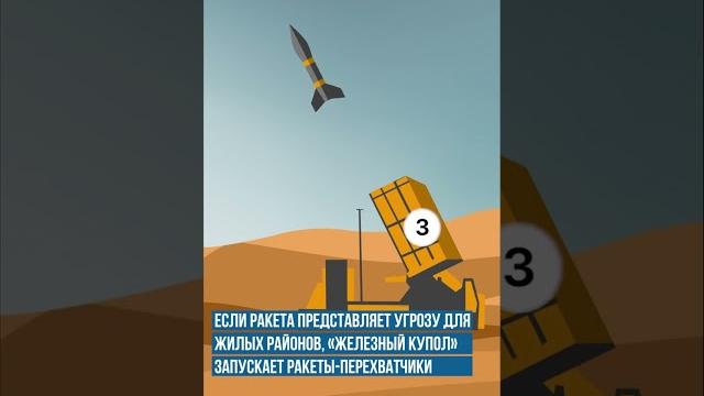 «железный купол»: как работает израильская система про «железный купол»: как работает израильская система про