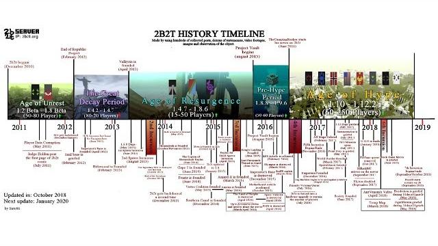 The complete 2b2t timeline (2010-2019) The complete 2b2t timeline (2010-2019)