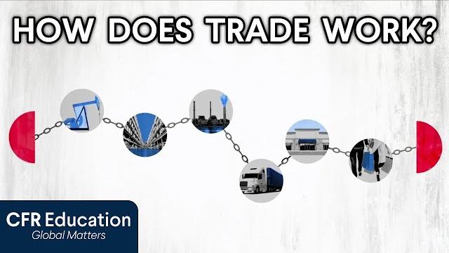 International trade explained International trade explained