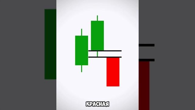 Трейдинг для начинающих паттерны трейдинг вью обучение технический анализ #трейдинг #trading Трейдинг для начинающих паттерны трейдинг вью обучение технический анализ #трейдинг #trading