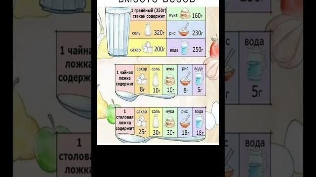 Ложки и стаканы вместо весов Ложки и стаканы вместо весов
