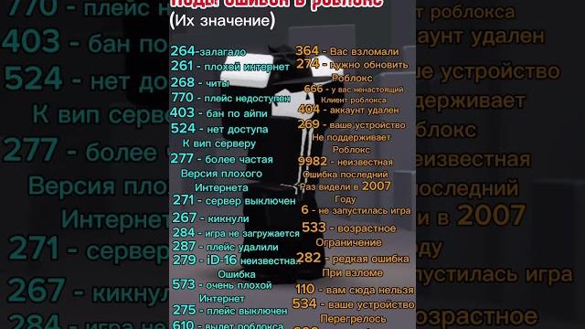 Коды ошибок в роблоксе и их значение #gaming #video #роблокс #roblox #игры #видео #error #ошибки Коды ошибок в роблоксе и их значение #gaming #video #роблокс #roblox #игры #видео #error #ошибки