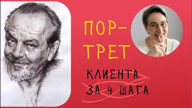 Как создать портрет клиента | 4 шага Как создать портрет клиента | 4 шага