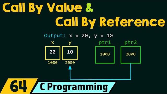 Call by value & call by reference in c Call by value & call by reference in c