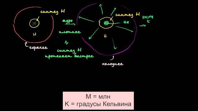 Белые и черные карлики (видео 4) | звёзды, чёрные дыры и галактики | космология и астрономия Белые и черные карлики (видео 4) | звёзды, чёрные дыры и галактики | космология и астрономия