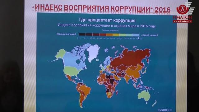 Антикоррупционная диагностика Антикоррупционная диагностика