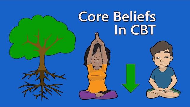 Core beliefs, rules and assumptions in cbt Core beliefs, rules and assumptions in cbt