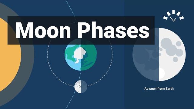 Moon phases explained (animations and timelapse) Moon phases explained (animations and timelapse)