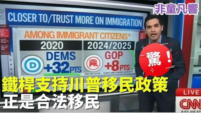 敗訴!加州紐森告川普撤兵,首戰敗訴。川普派兵合法合憲。鷹派!最支持川普強力執法的群體,是合法移民!網民力量大,大量暴民與組織犯罪者,24小時肉搜被找出來!|2025.6.11【非童凡響】 敗訴!加州紐森告川普撤兵,首戰敗訴。川普派兵合法合憲。鷹派!最支持川普強力執法的群體,是合法移民!網民力量大,大量暴民與組織犯罪者,24小時肉搜被找出來!|2025.6.11【非童凡響】