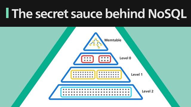 The secret sauce behind nosql: lsm tree The secret sauce behind nosql: lsm tree
