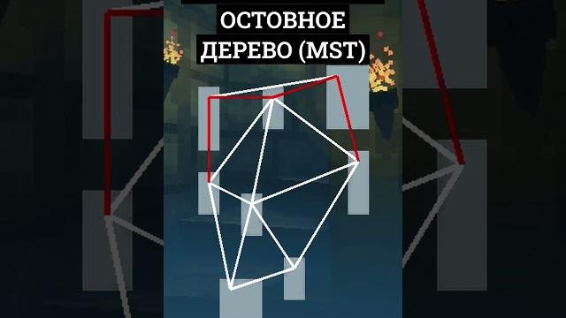 Процедурная генерация подземелий Процедурная генерация подземелий