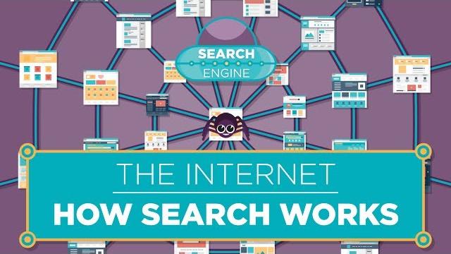The internet: how search works The internet: how search works