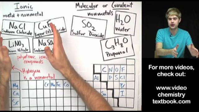 Ionic vs. molecular Ionic vs. molecular