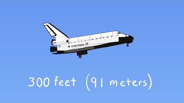 How to land the space shuttle... from space How to land the space shuttle... from space