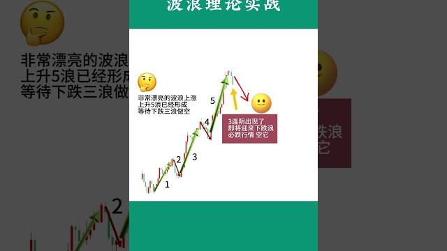 股票期货k线技术分析,交易员波浪理论实战 股票期货k线技术分析,交易员波浪理论实战