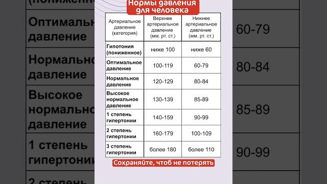 Проверьте ваше давление! #shorts #давление #артериальноедавление #кардиолог #терапевт #здоровье Проверьте ваше давление! #shorts #давление #артериальноедавление #кардиолог #терапевт #здоровье