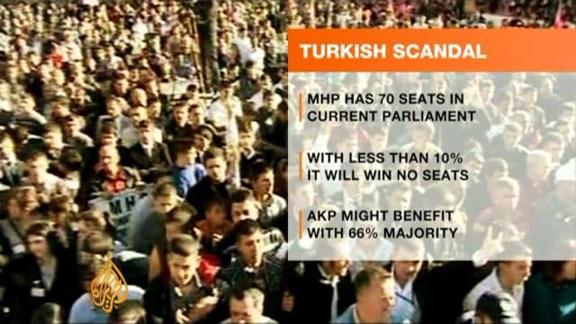 Turkey sex scandal Turkey sex scandal